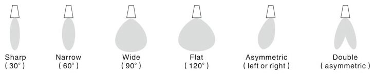 Optical Lens of Linkable LED Linear Light System