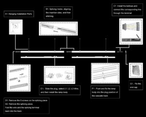 Installation Procedure of 26W-85W Linkable LED Linear Light System