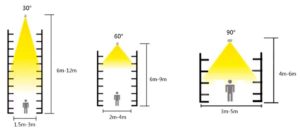 Optical Lens of 26W-85W Linkable LED Linear Light System