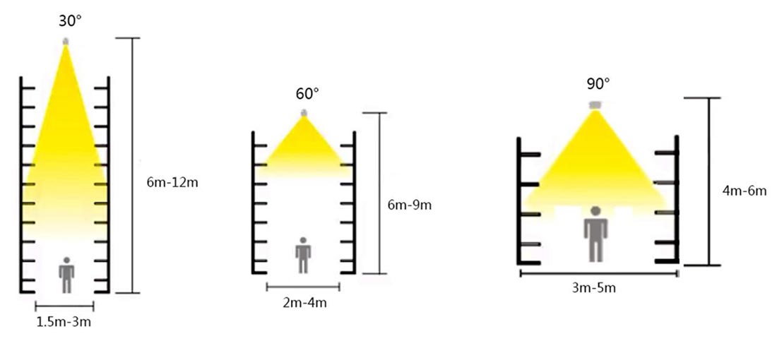 Optical Lens of 26W-85W Linkable LED Linear Light System