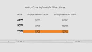 Maximum connecting quantity for different wattage