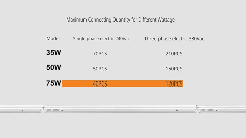 Maximum connecting quantity for different wattage